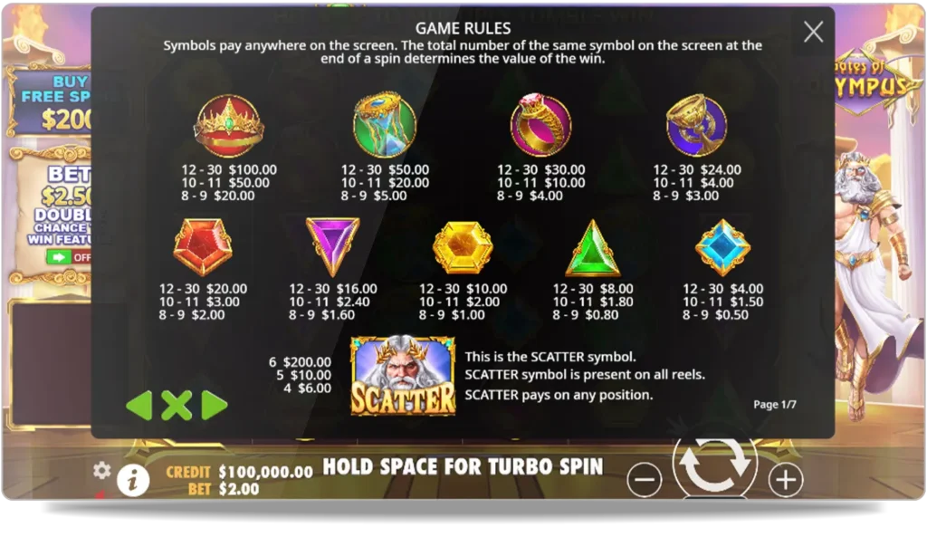 Les bonus et multiplicateurs de Gates of Olympus
